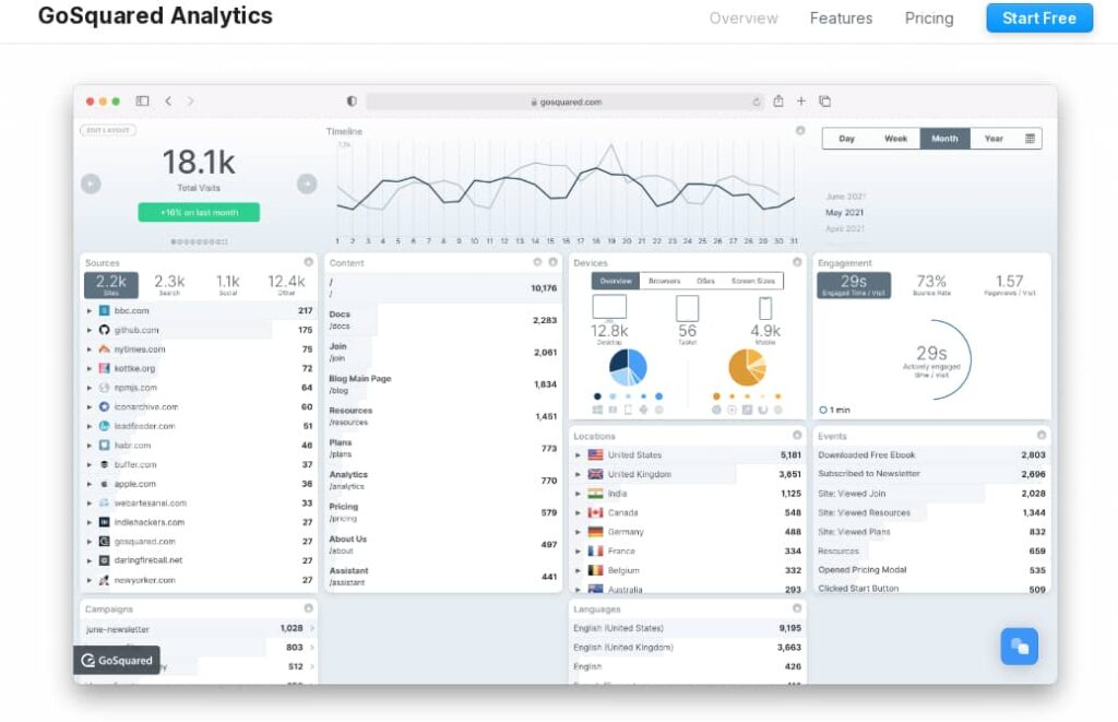 Real-time Web Analytics – GoSquared-Web Analytics Tool Alternative to Google Analytics